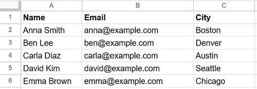 The same Google Sheets table after deleting the blank rows, with the data in consecutive rows