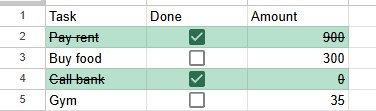 Google Sheets task list with the whole row crossed out and highlighted for ticked tasks