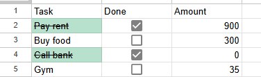 Google Sheets task list where only the Task column is crossed out for ticked rows, while Done and Amount are not