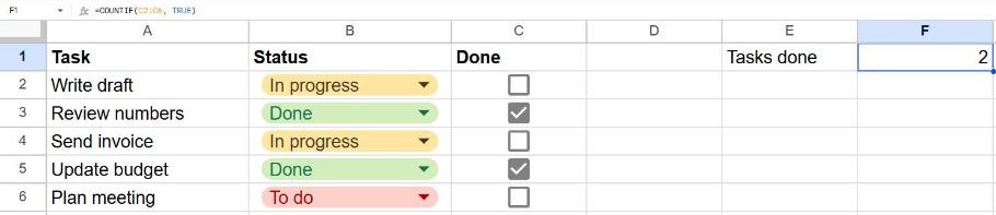 A task list with checkboxes in column C, two of them ticked, and =COUNTIF(C2:C6, TRUE) showing 2 tasks done