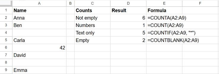 COUNTA, COUNT, COUNTIF with an asterisk and COUNTBLANK applied to a column with names, a number and empty cells