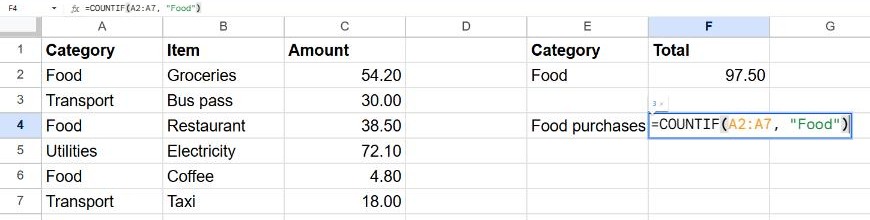 Typing =COUNTIF(A2:A7, "Food") in Google Sheets next to an expense list