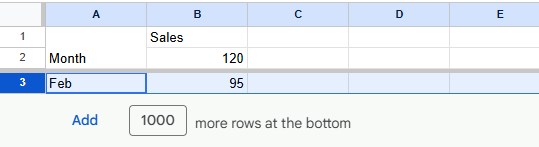 Google Sheets after deleting rows 4 to 1000: frozen rows 1 and 2, row 3 left, and the Add 1000 more rows at the bottom button