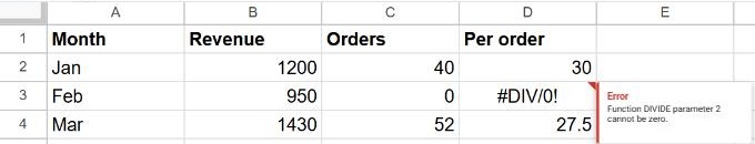 Google Sheets cell showing #DIV/0! with the tooltip Function DIVIDE parameter 2 cannot be zero