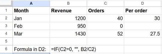 The same table after using IF, with an empty cell instead of #DIV/0! for February