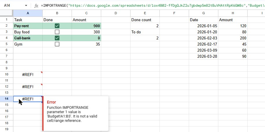 Google Sheets IMPORTRANGE showing #REF! with the tooltip Function IMPORTRANGE parameter 1 value is 'Budget!A1:B3'. It is not a valid cell/range reference.
