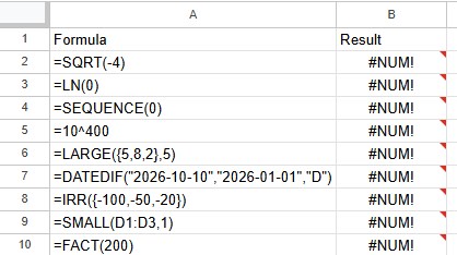Google Sheets with nine formulas in column A, such as =SQRT(-4), =LN(0) and =FACT(200), all returning #NUM! in column B