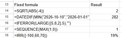 Fixed formulas in Google Sheets: SQRT(ABS(-4)) returns 2, DATEDIF with MIN and MAX returns 282, IFERROR(LARGE(...)) returns blank, SEQUENCE(MAX(1,0)) returns 1, IRR returns 19%