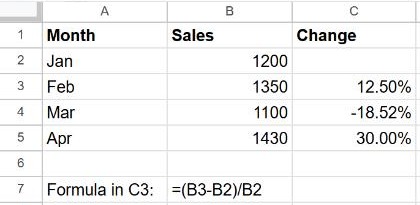 Google Sheets column showing month-on-month percentage change in sales: 12.50%, -18.52% and 30.00%