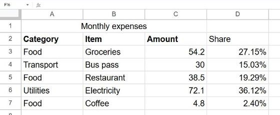 Share column in Google Sheets showing percentages such as 36.12% for electricity and 2.40% for coffee