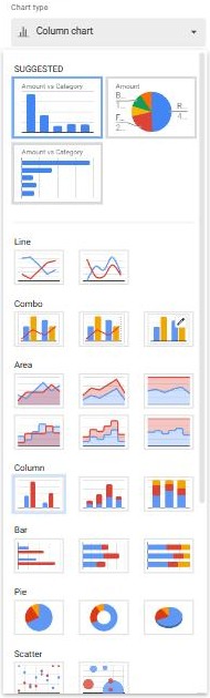Chart type list in the Google Sheets chart editor, with a suggested pie chart at the top and the Pie section near the bottom