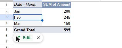Google Sheets pivot table with months and SUM of Amount, and a small Edit button with a pencil icon under the bottom-left corner