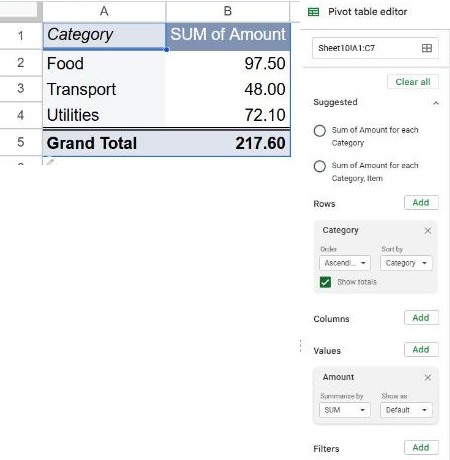 Google Sheets pivot table editor with Category in Rows and SUM of Amount in Values, and the resulting summary table