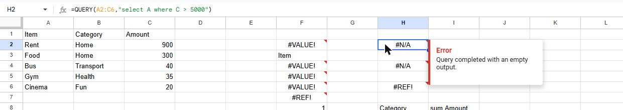 QUERY(A2:C6,"select A where C > 5000") returning #N/A with the tooltip Query completed with an empty output.