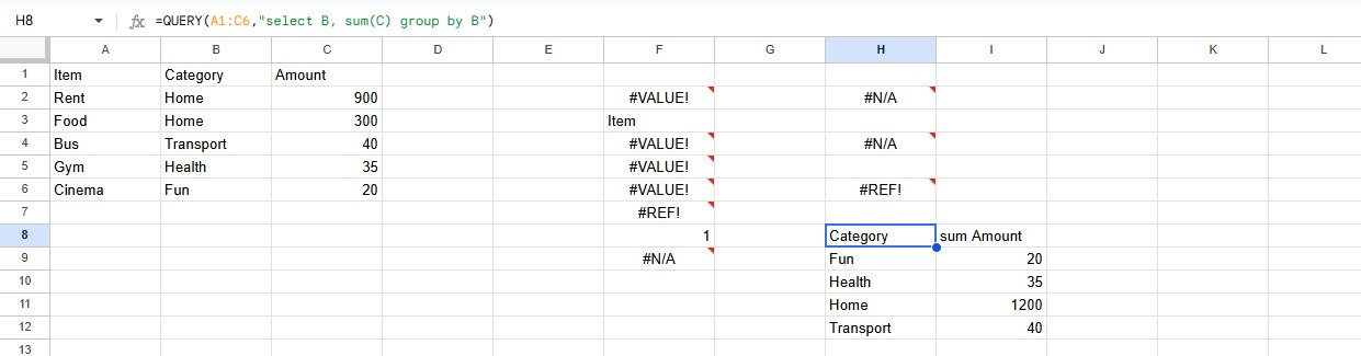 QUERY with group by B returning Category and sum Amount: Fun 20, Health 35, Home 1200, Transport 40