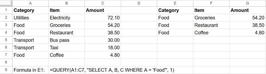 QUERY formula in Google Sheets returning only the Food rows from an expense list