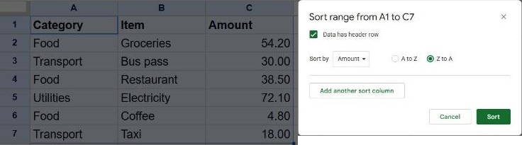 Sort range dialog with Data has header row ticked, sort by Amount, Z to A selected