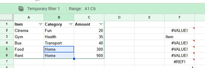 Google Sheets temporary filter view on A1:C6 sorted by Amount, with two Home cells in column B selected