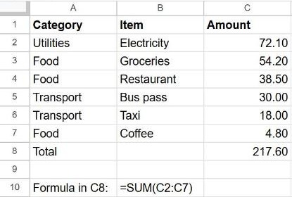 SUM formula in Google Sheets adding up an Amount column to a total