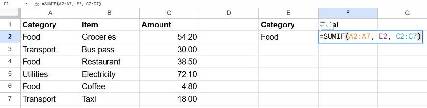 Typing =SUMIF(A2:A7, E2, C2:C7) in Google Sheets next to an expense list with Food, Transport and Utilities categories