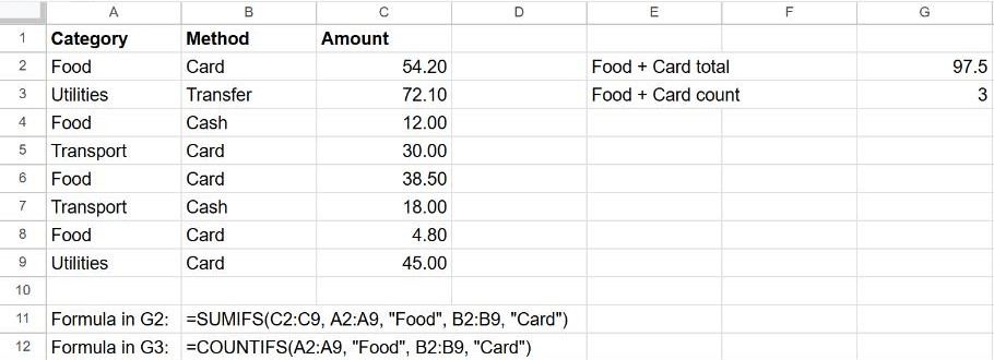 SUMIFS and COUNTIFS in Google Sheets adding and counting Food expenses paid by card