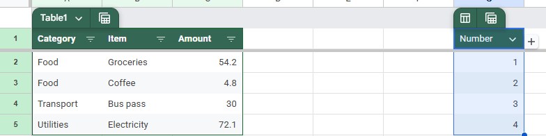 Two Google Sheets tables: Table1 with Category, Item and Amount, and a second table whose header Number sits above SEQUENCE results 1 to 4