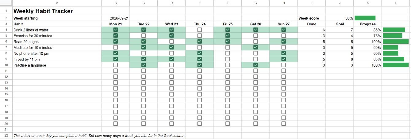 Weekly habit tracker template in Google Sheets with tick boxes for each day, green completed cells, goals and progress bars