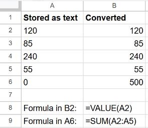 Google Sheets column of numbers stored as text summing to 0, next to a converted column summing to 500
