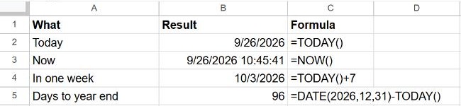 Google Sheets showing TODAY, NOW, TODAY()+7 and days until the end of the year