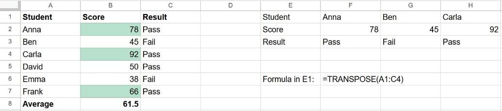 TRANSPOSE function in Google Sheets turning a 3-column table into rows