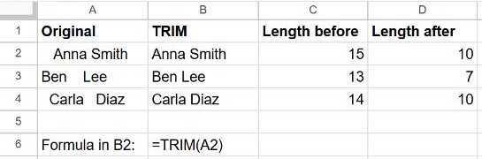 TRIM function in Google Sheets removing extra spaces, with LEN showing the text length before and after