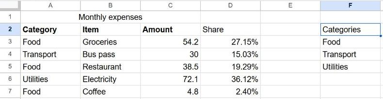 UNIQUE formula in Google Sheets returning Food, Transport and Utilities from a category column with repeated values