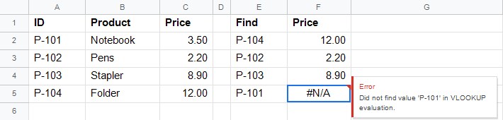 VLOOKUP copied down column F: rows 2 to 4 work, F5 shows #N/A with the tooltip Did not find value P-101 in VLOOKUP evaluation