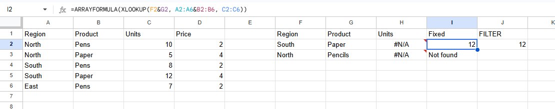 Google Sheets with =ARRAYFORMULA(XLOOKUP(F2&G2, A2:A6&B2:B6, C2:C6)) returning 12 in the Fixed column, and FILTER also returning 12